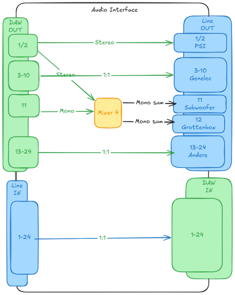 Datei:DAW mit Sub Preset Diagram.png